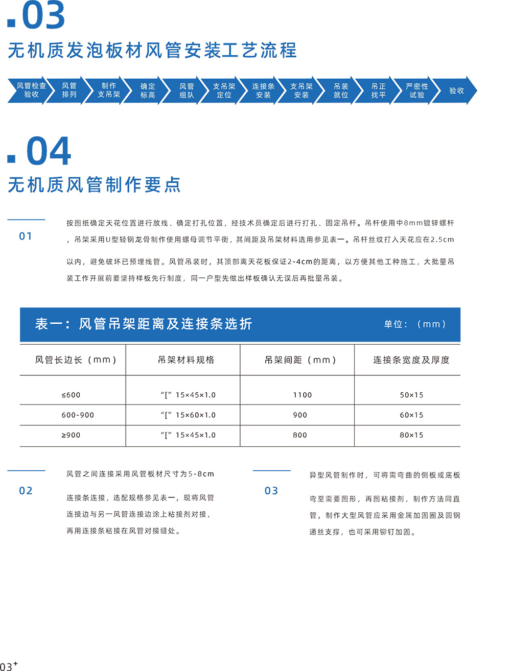 產(chǎn)品用途（無機(jī)質(zhì)風(fēng)管安裝技術(shù)）-3_01.jpg