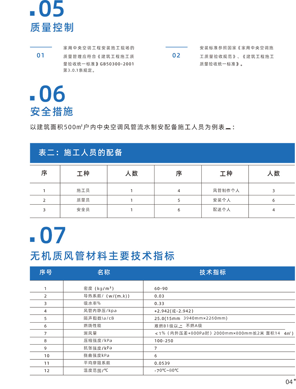 產(chǎn)品用途（無機(jī)質(zhì)風(fēng)管安裝技術(shù)）-3_02.jpg